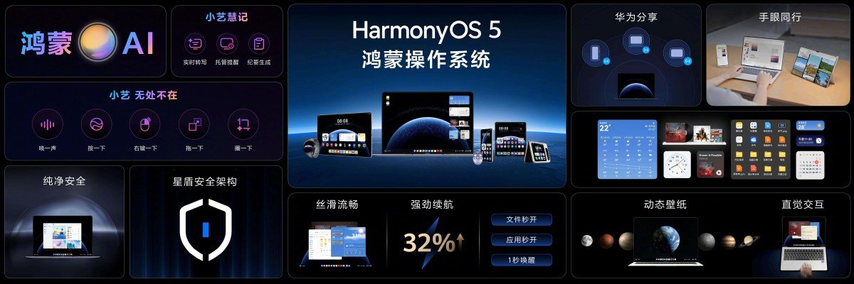 Huawei Unveils HarmonyOS PC: A Major Step Toward Independence from Western Tech